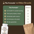 The Formula® Nattokinase