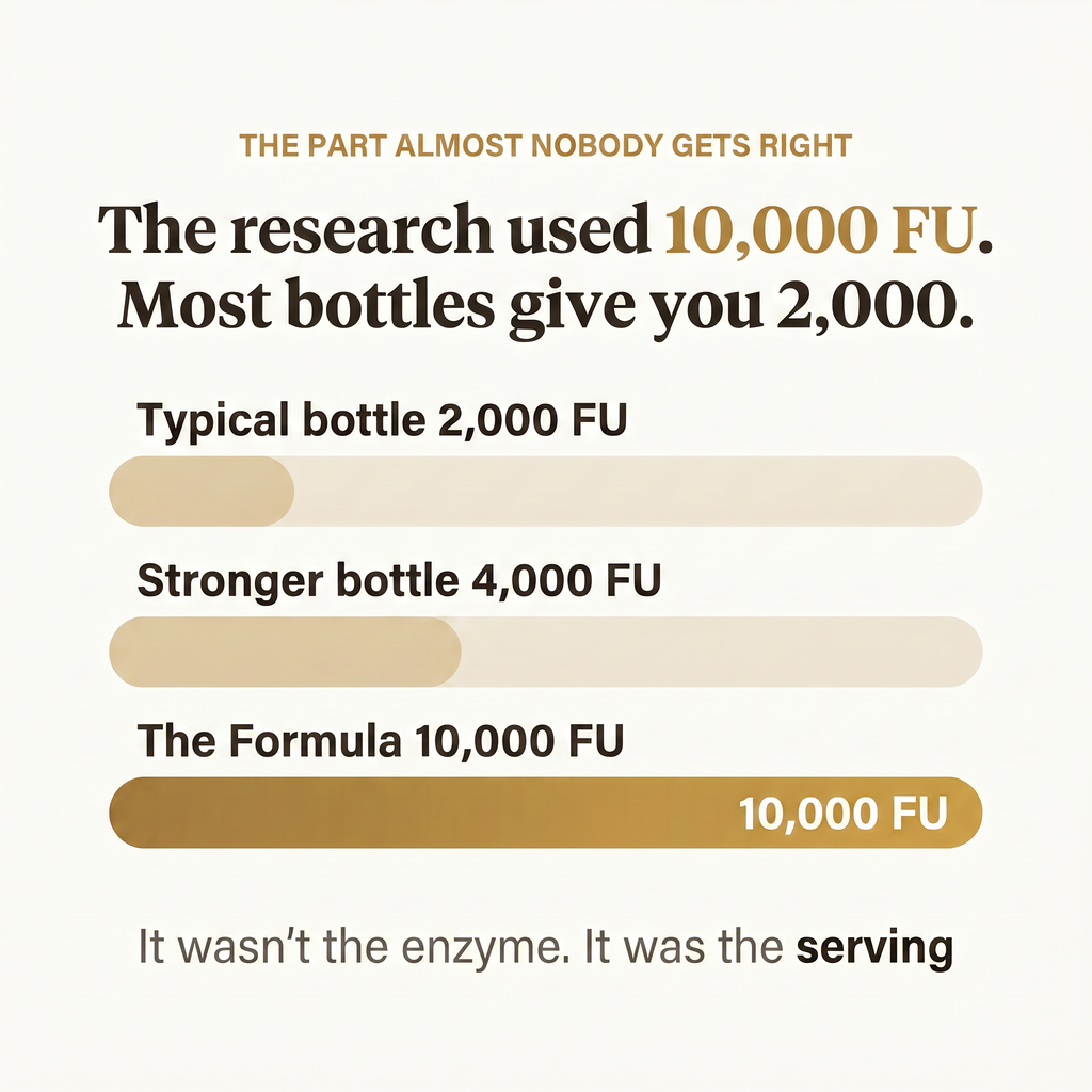 The Formula® Nattokinase